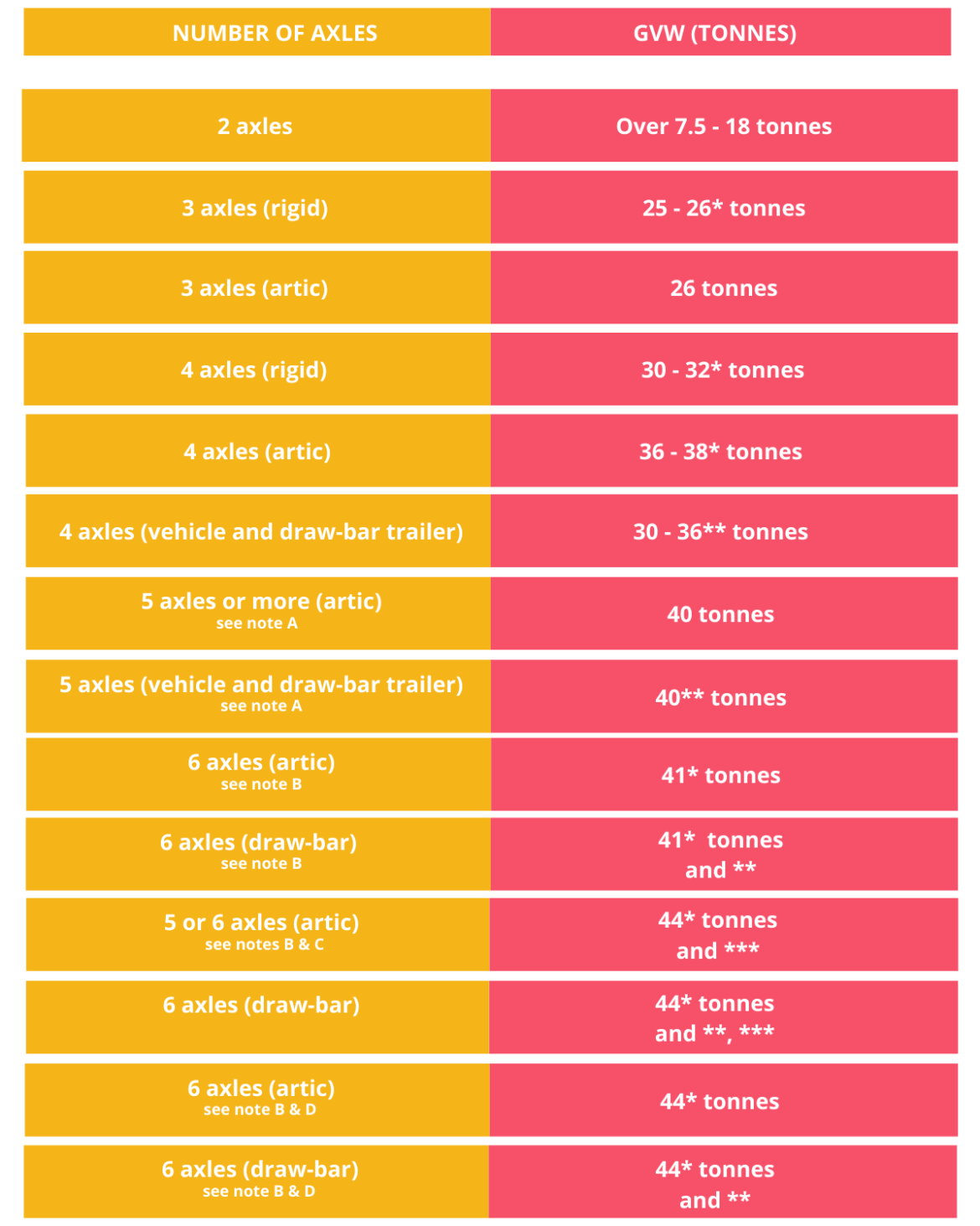 Weights & Dimensions » LGV Theory